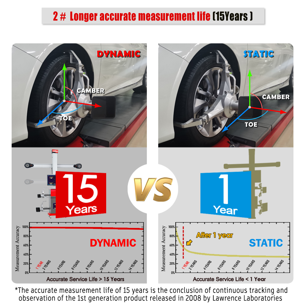 Lawrence 3D Wheel Alignment Ma - Wheel Alignment Machine recensie en prijs
